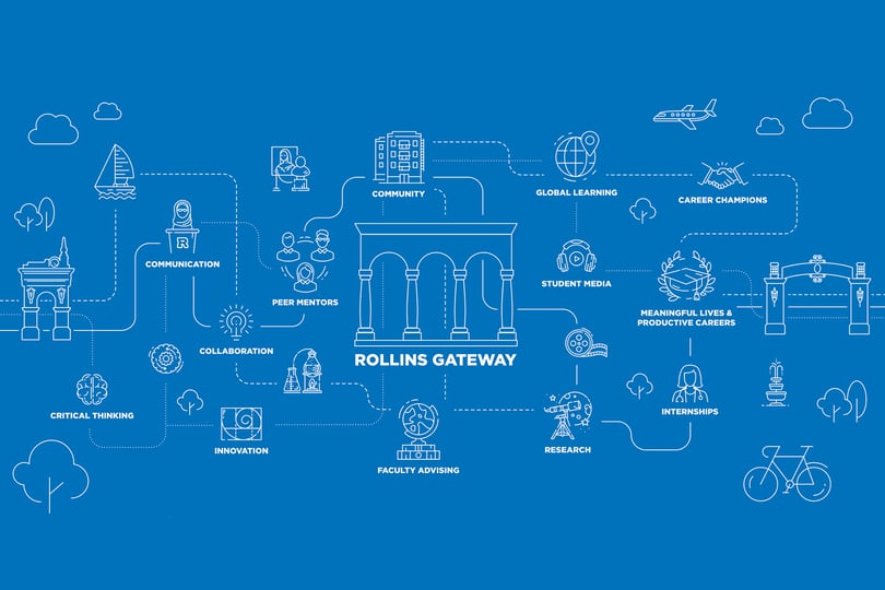 rollins-gateway-1